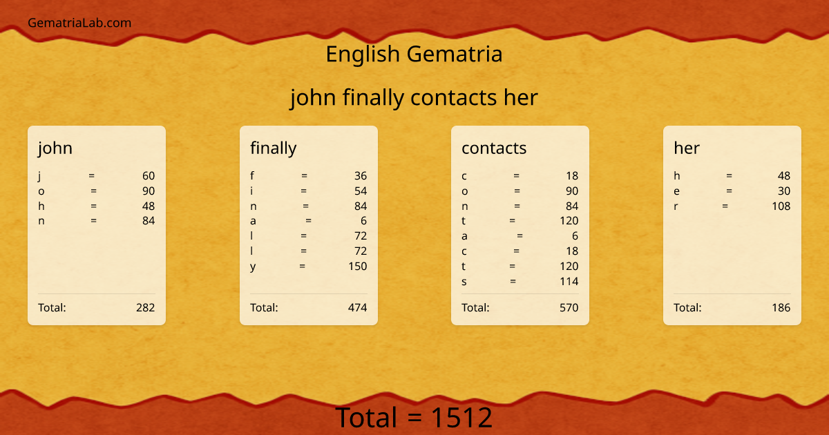 john finally contacts her in english Gematria